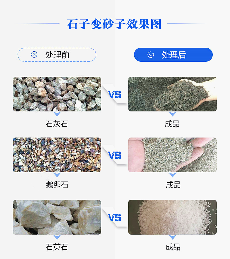 機制砂“走紅”砂石料市場(chǎng)，合理的設備選擇是高產(chǎn)高質(zhì)的關(guān)鍵